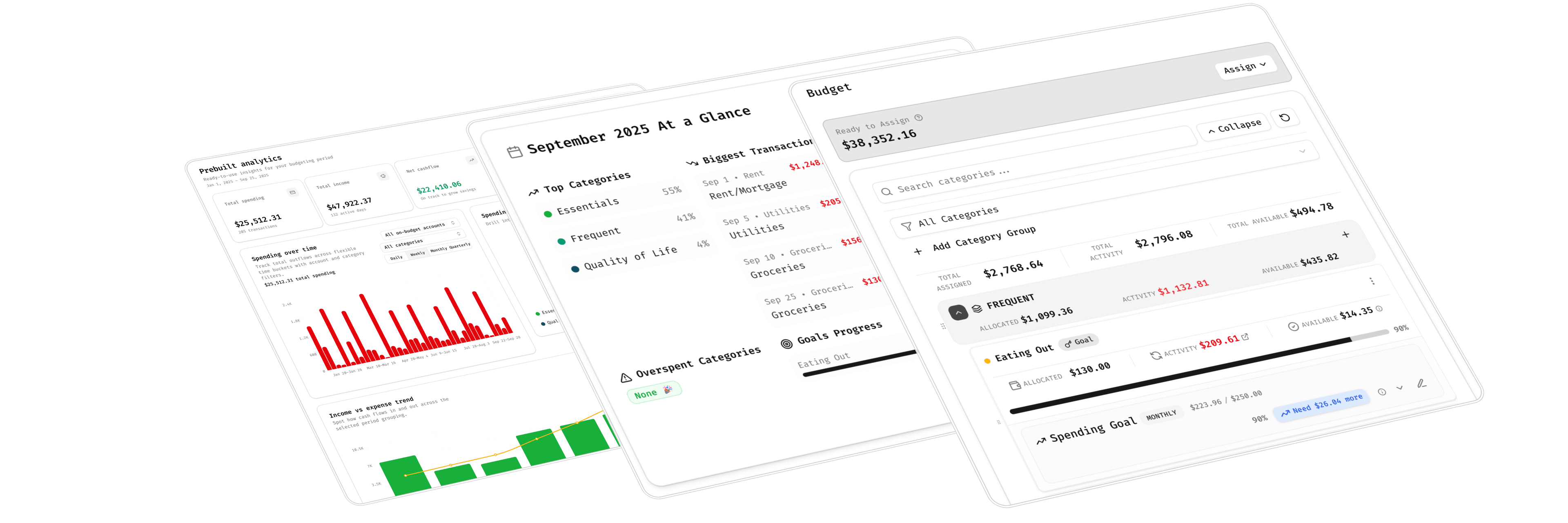 Budgero analytics dashboard